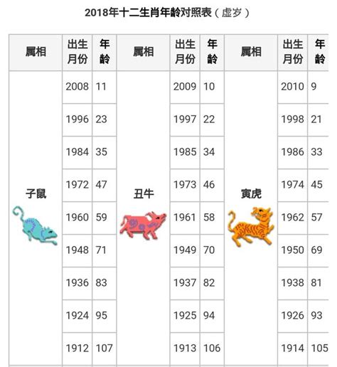 12歲屬什麼|十二生肖｜2023年齡對照表、生肖年份、起源、性